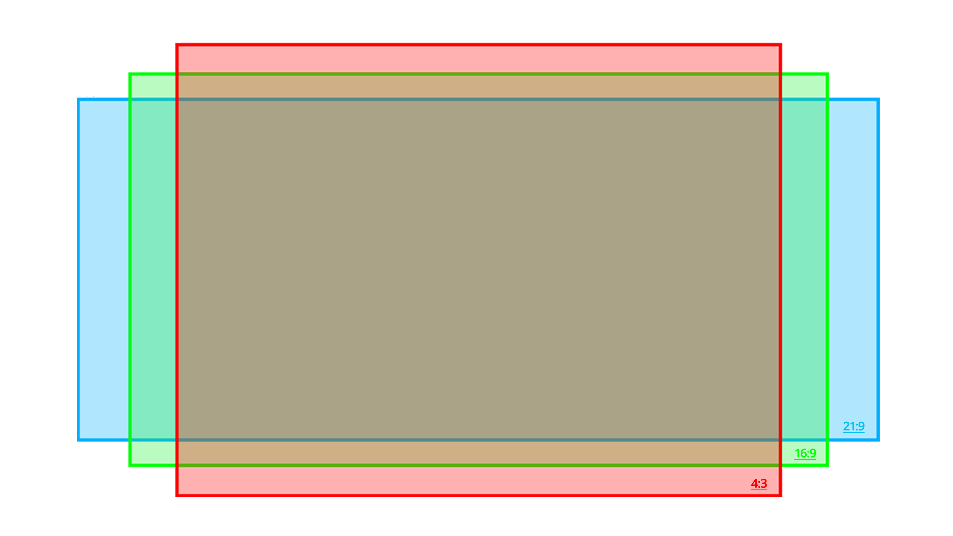 Aspect Ratios