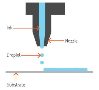 inkjettech