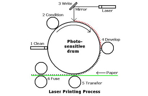 lasertech