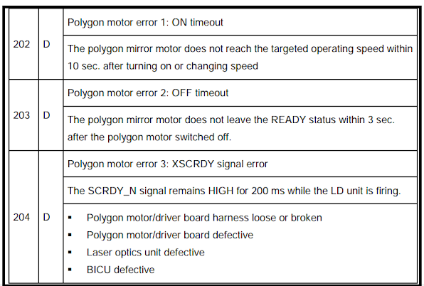 sc 202 203 204 polygon motor error
