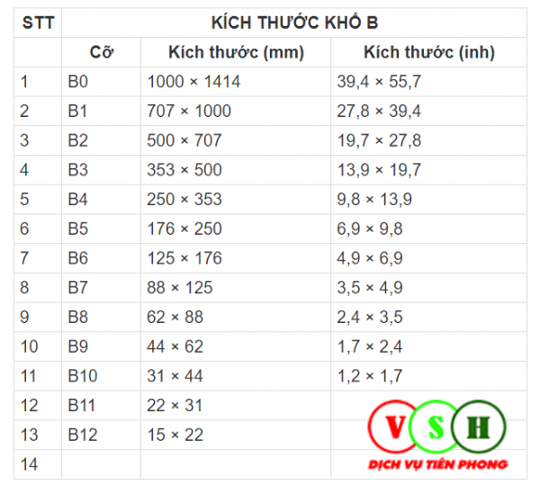 Kích thước các khổ giấy A0- A1- A2 – A3 - A4 - A5 thông dụng