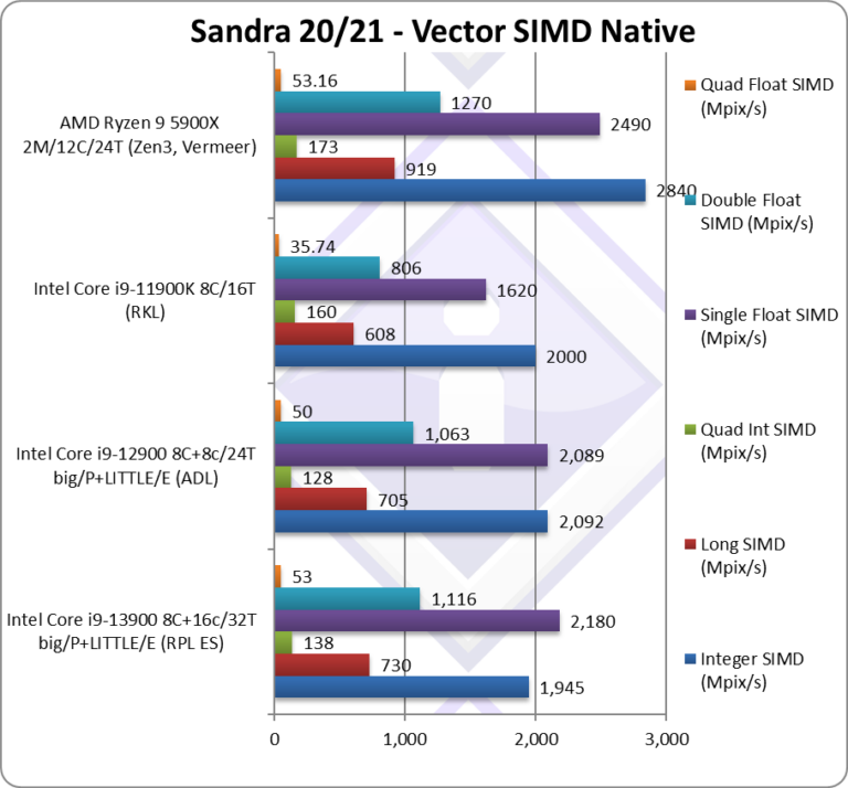 Intel Raptor Lake Core i9 13900 ES Desktop CPU Review 1