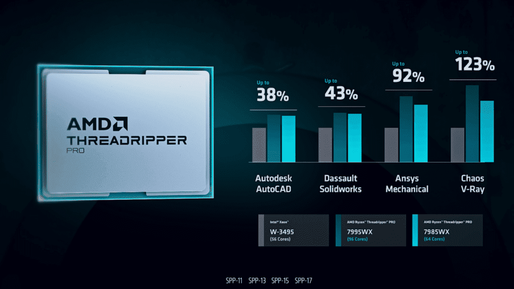NVIDIA & AMD cung cấp sức mạnh cho máy trạm AI mạnh mẽ nhất thế giới với CPU Threadripper 7000 và GPU RTX 1 AMD Ryzen Threadripper 7000 Desktop CPUs Official Performance 1456x819 1