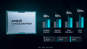NVIDIA & AMD cung cấp sức mạnh cho máy trạm AI mạnh mẽ nhất thế giới với CPU Threadripper 7000 và GPU RTX 3 AMD Ryzen Threadripper 7000 Desktop CPUs Official Performance 1456x819 1