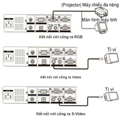 so do ket noi may chieu vat the