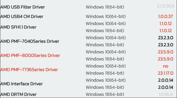 AMD Ryzen 8000 CPU Driver Support 728x403 1